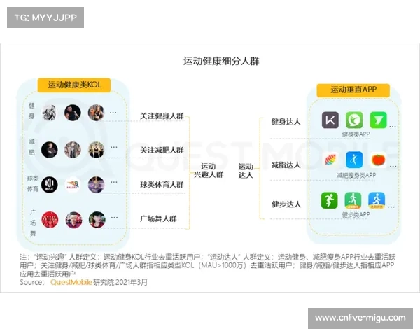 智能化推进阶段内精准人群画像嵌入分发流 提升了体育直播信号调度平台变现深度